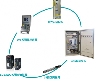折弯机数控系统 入网产品引领自动化控制新趋势
