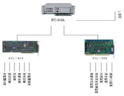 研祥啤酒生产过程自动化控制方案